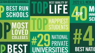 infographic showing top rankiing statistics for Tulane University