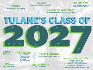 infographic with facts about Tulane's Class of 2027